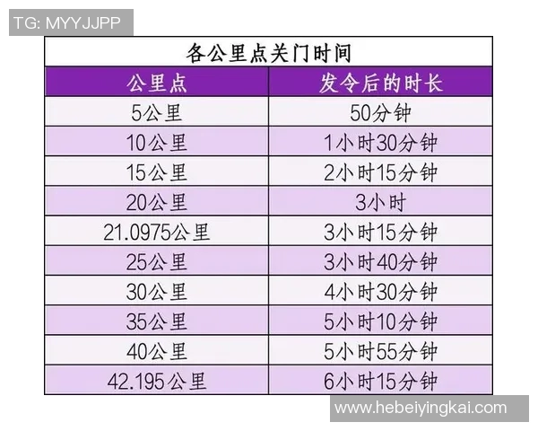关于近期赛事赛程调整的补充通知及相关安排说明