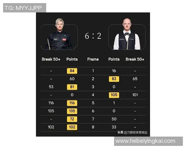 2023年斯诺克大师赛晋级名单揭晓参赛选手实力分析与赛程展望